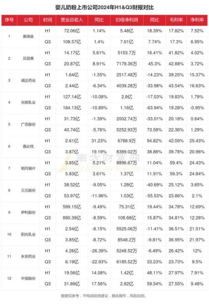 奶粉行业前景如何_2024年奶粉市场趋势