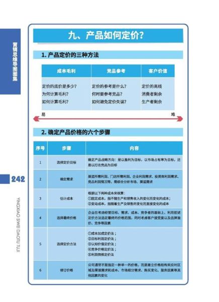 互联网加服装业价格策略_如何制定差异化定价