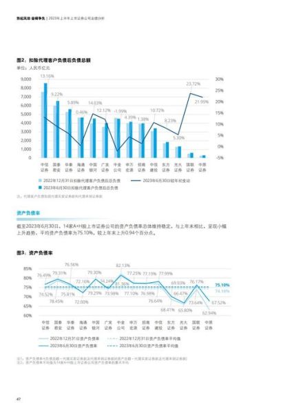 证券行业现状如何_未来发展趋势