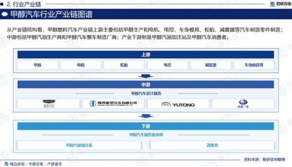 甲醇燃料未来前景如何_甲醇汽车值得投资吗