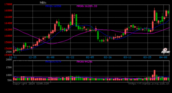 铅价未来走势如何_铅价上涨原因有哪些