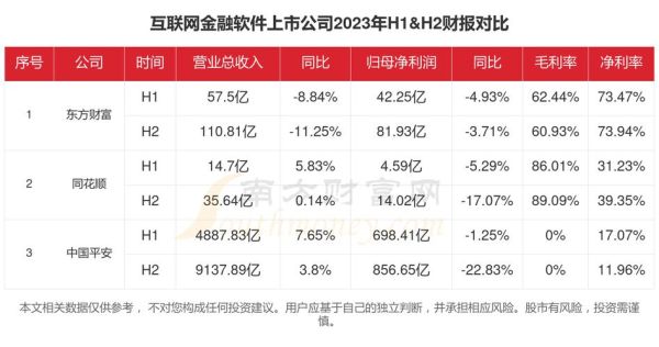 金融业互联网业务收入怎么算_金融业互联网业务收入增长靠什么