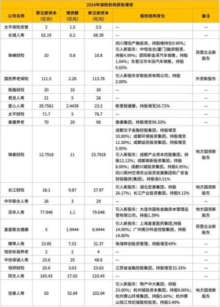 金融消费行业现状如何_2024年金融消费趋势预测