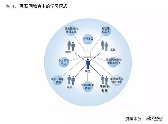 互联网教育结果分析_在线教育效果好吗
