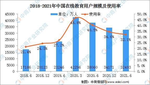 互联网教育结果分析_在线教育效果好吗