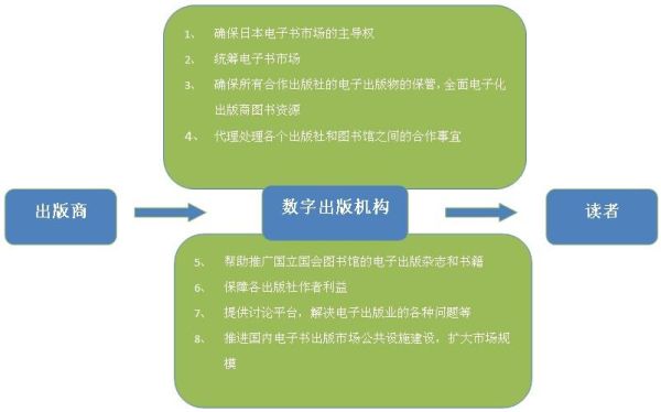 数字出版前景如何_数字出版盈利模式有哪些