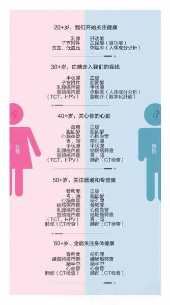 中国健康体检行业现状_如何选择体检套餐