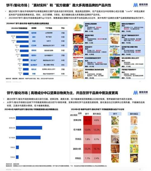 零食行业前景怎么样_2024年还能入局吗