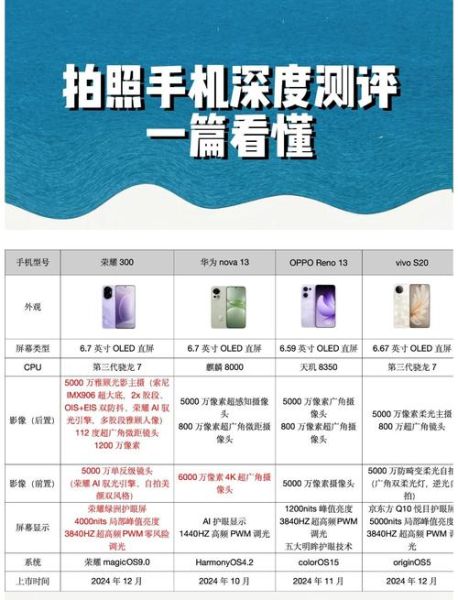 手机拍照怎么选镜头_拍照市场调查报告