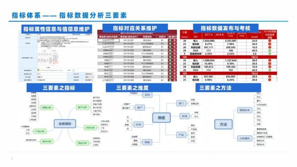 咨询行业数据分析怎么做_如何提升决策效率