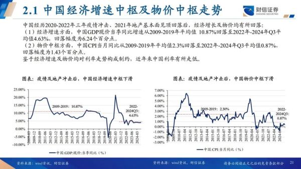 国外资产管理行业趋势_如何配置全球资产