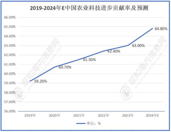 2014农业行业现状如何_农业未来发展趋势是什么
