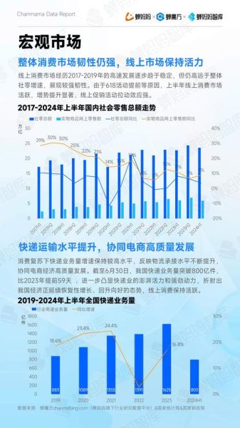 电商行业前景如何_2024年电商还能赚钱吗