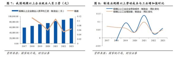 2017年物流行业发展趋势_物流成本如何降低