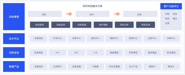 互联网金融机构数据图怎么看_如何分析风控指标