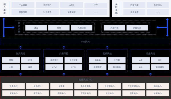 互联网金融机构数据图怎么看_如何分析风控指标
