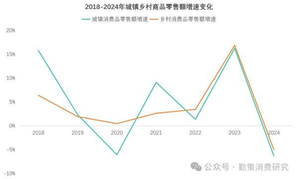 快消行业前景怎么样_2024年快消品市场趋势