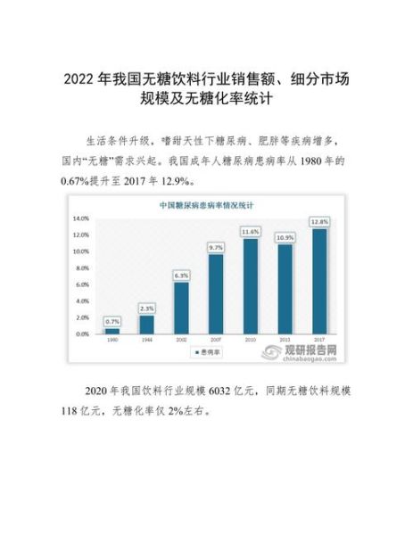 饮料行业未来趋势_无糖饮料健康吗