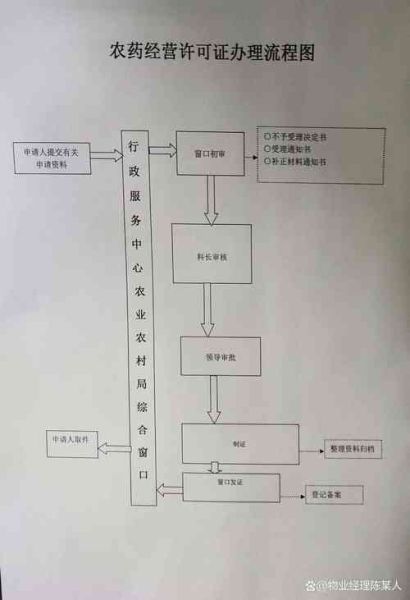 农药行业前景如何_农药登记流程有哪些