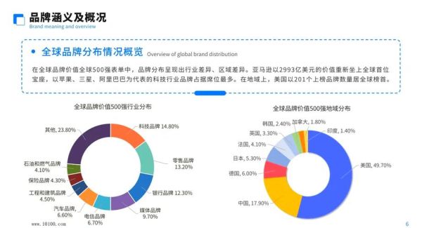 电商行业市场前景如何_2024年还能入局吗