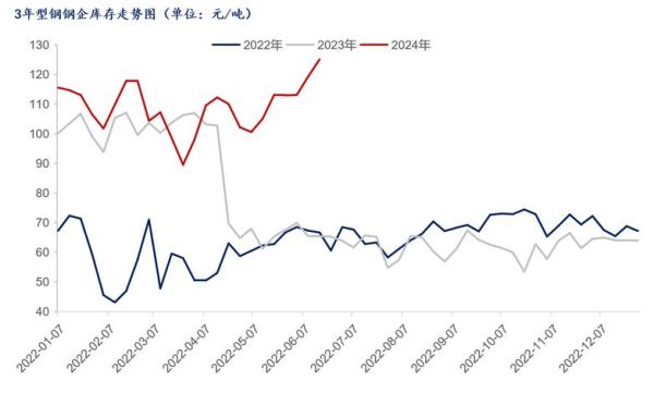 钢铁市场未来五年走势_2024钢铁价格还会涨吗