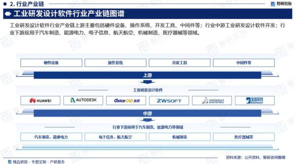 软件开发行业市场分析_未来五年发展趋势