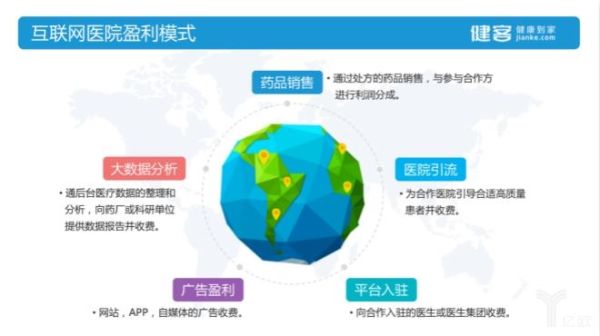 互联网医疗市场空间有多大_盈利模式有哪些