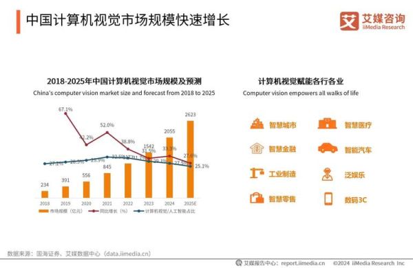 自动化前景怎么样_自动化发展有哪些新趋势