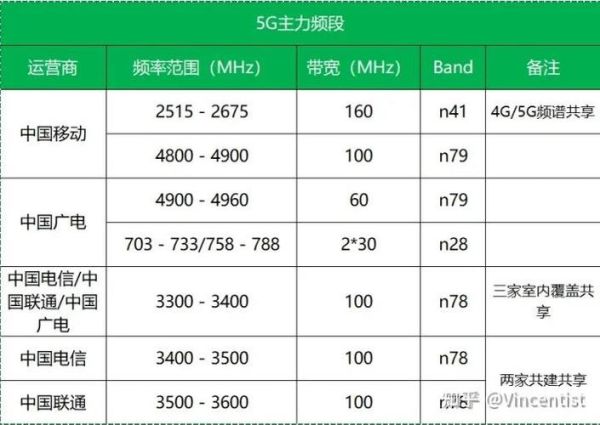 高速网络对互联网的影响_5G如何改变上网体验