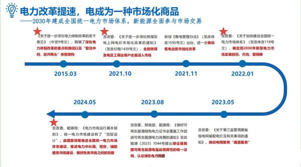 电力行业前景怎么样_电力行业未来发展趋势