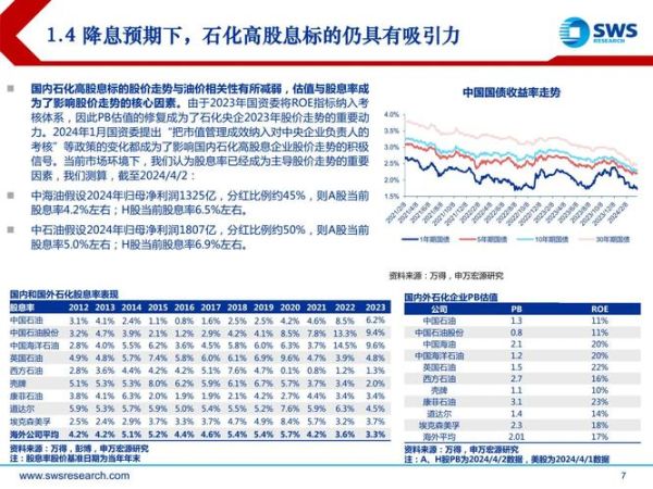 基础化工行业现状如何_未来五年投资机会在哪