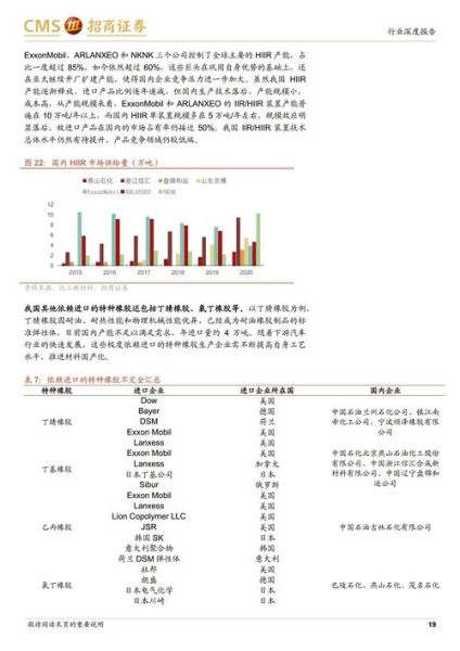 基础化工行业现状如何_未来五年投资机会在哪