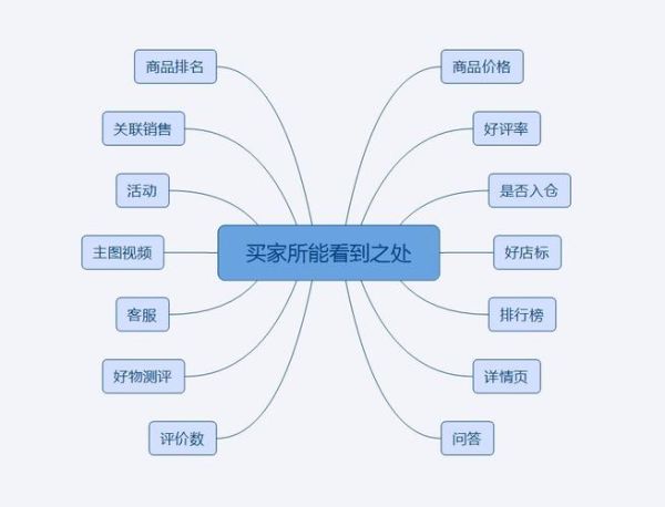 京东行业分析怎么做_京东竞品数据怎么查