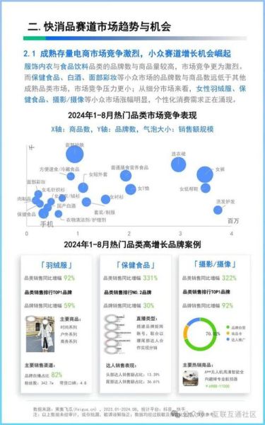 京东行业分析怎么做_京东竞品数据怎么查