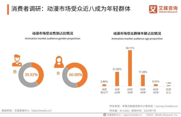 中国动漫行业现状_未来发展趋势