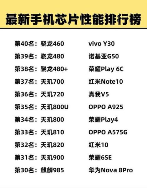 手机芯片性能排行榜_2024年买哪款手机芯片最划算