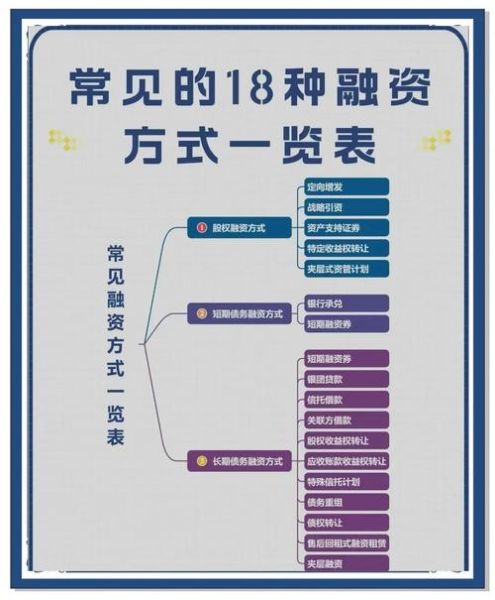 互联网众筹发展前景怎么样_如何抓住红利