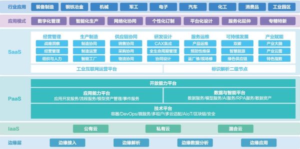 工业互联网平台有哪些_如何选型