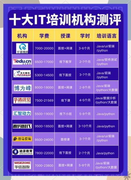 互联网培训机构前景怎么样_如何选靠谱机构