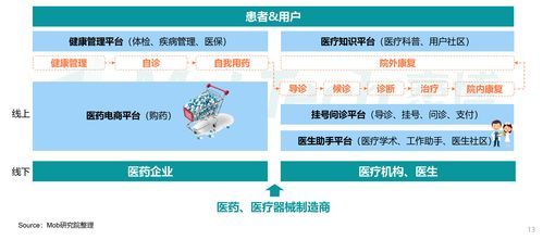 互联网医疗公司是什么_盈利模式有哪些