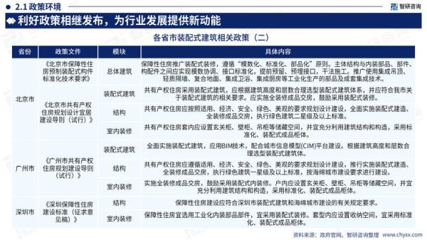 中国建筑行业前景如何_2024年还能投资吗