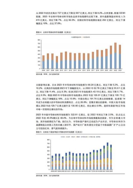 2024年电子行业前景如何_半导体供应链还会短缺吗