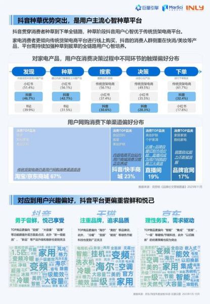 家电行业如何做内容营销_家电品牌如何提升线上转化率