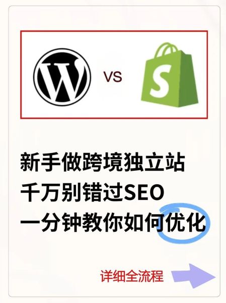 服装电商怎么做SEO_服装独立站如何选品