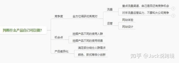 服装电商怎么做SEO_服装独立站如何选品