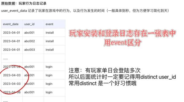 2024年手游用户增长趋势_如何提升游戏留存率