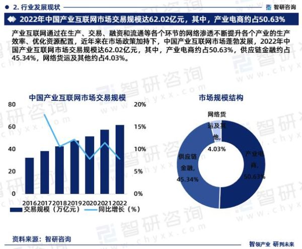 中国互联网发展趋势_未来十年哪些行业最吃香