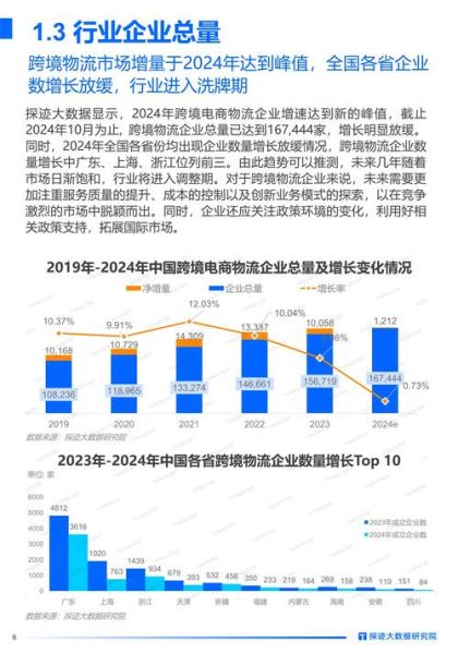 物流行业竞争者分析怎么做_物流企业如何差异化突围