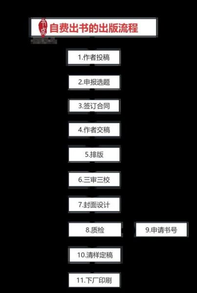 图书出版流程_如何出版一本书