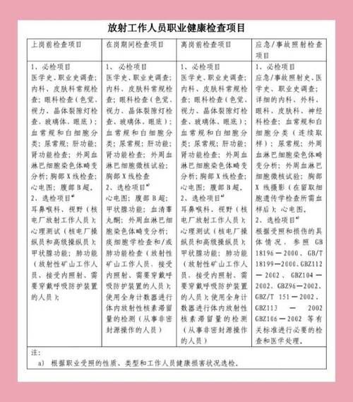 放射科检查多少钱_放射科检查流程是什么